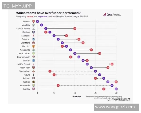 预测:英超胜率几何?数据模型告诉你答案 预测:英超胜率几何?数据模型告诉你答案