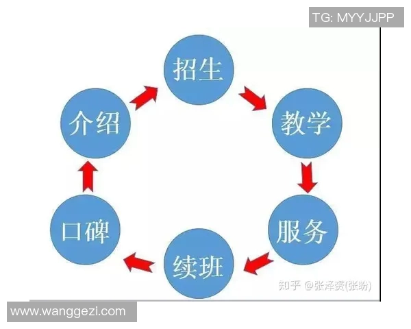 体能训练流程全公开 体能训练流程全公开