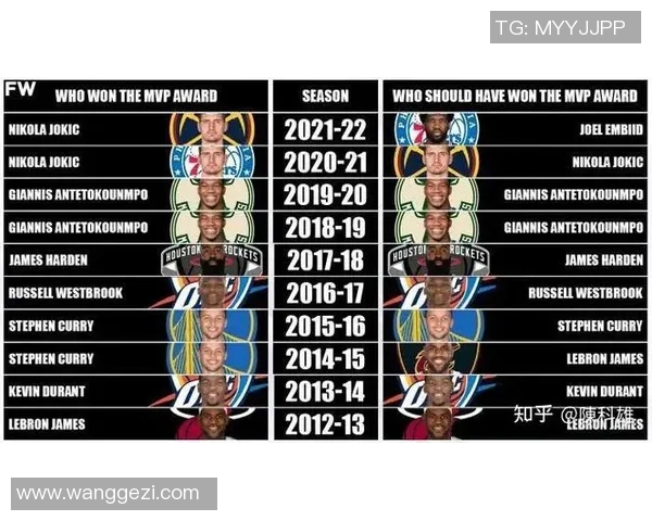 NBA赛季MVP热门人选深度解析