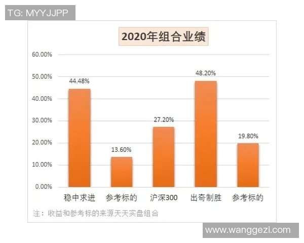 技术统计：约基奇近5场表现一览