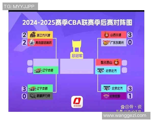CBA季后赛关键对决分析及球队胜负形势深度剖析